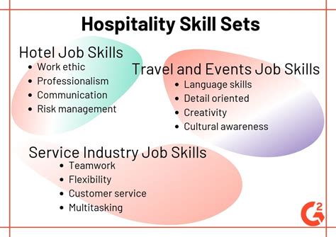different jobs in a hotel.